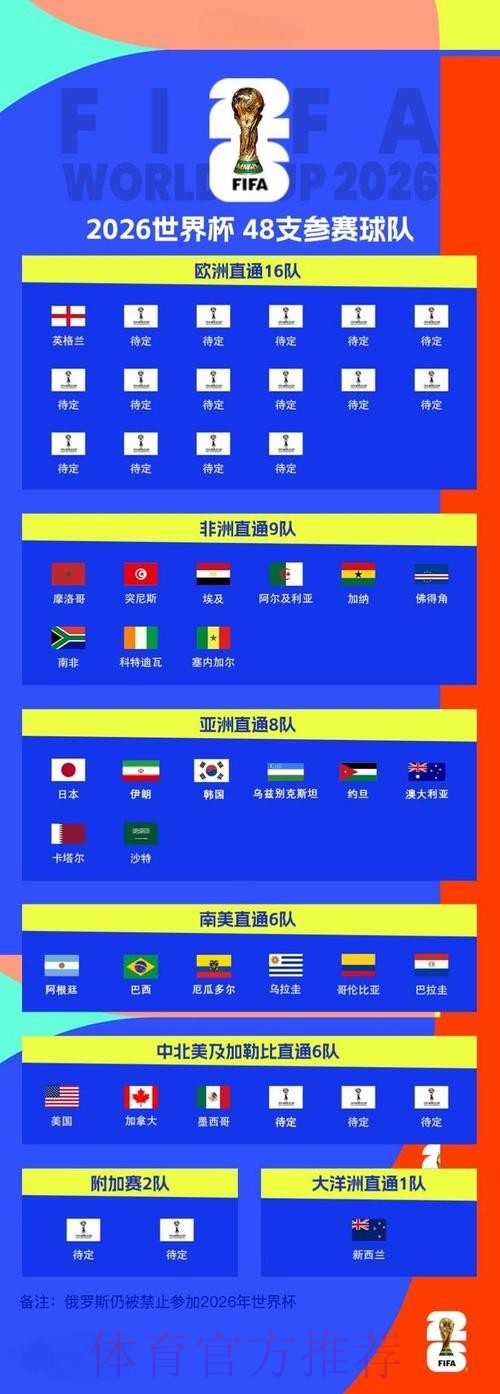 2026世界杯比分安全最新网址 2026世界杯比分安全最新网址