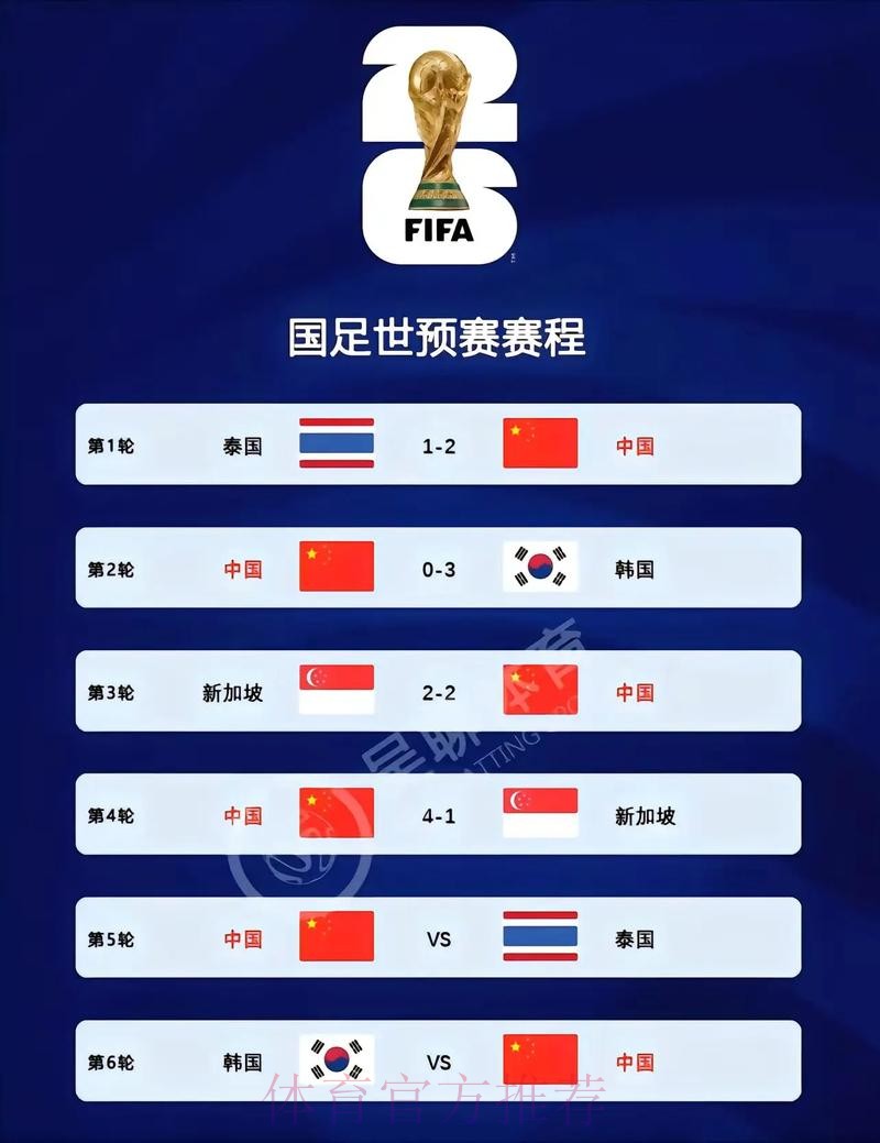 2026世界杯比分安全最新网址 2026世界杯比分安全最新网址
